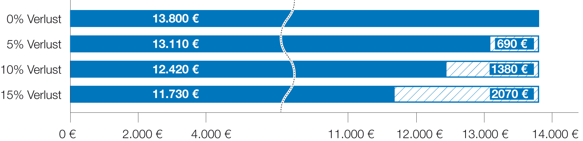 Verlusttabelele-ohne-PV-Reiniung